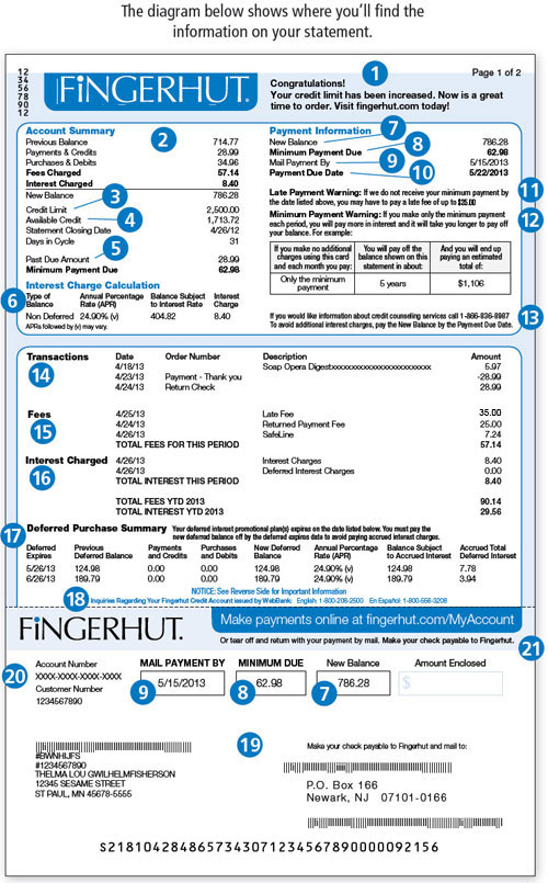 Reading Your Fingerhut Statement